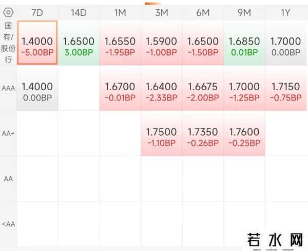 9月26丨债市下午交易所收盘，利率债偏暖，股丢金收