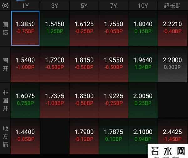 9月26日丨债市今日行情，下午盘中债况，债市窄幅震荡