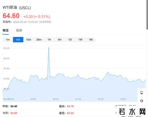 特朗普新关税威胁，美股盘前三大期指走低，美元创两月最佳周表现，金银回调，加密货币企稳