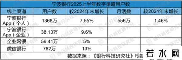 宁波银行新设科技金融一级部门，组织架构增加大模型项目部