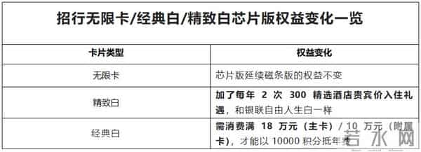 招行信用卡优惠商户,招行经典白这波“柔性劝退”背后