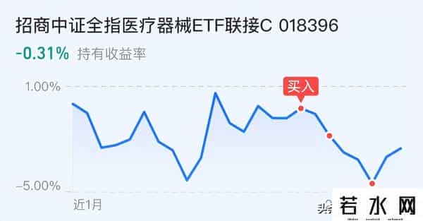 大科技全线走低，创指跌超2%！节前这样走我选择加仓怼！