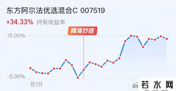 大科技全线走低，创指跌超2%！节前这样走我选择加仓怼！