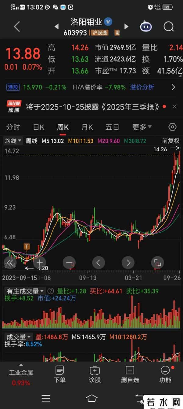 洛阳钼业，全球最大的白钨生产商之一