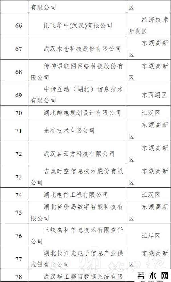 武汉软件业百强收入突破1500亿元，近六成企业营收超5亿元