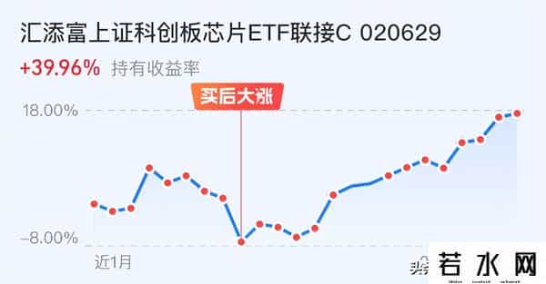 大科技全线走低，创指跌超2%！节前这样走我选择加仓怼！