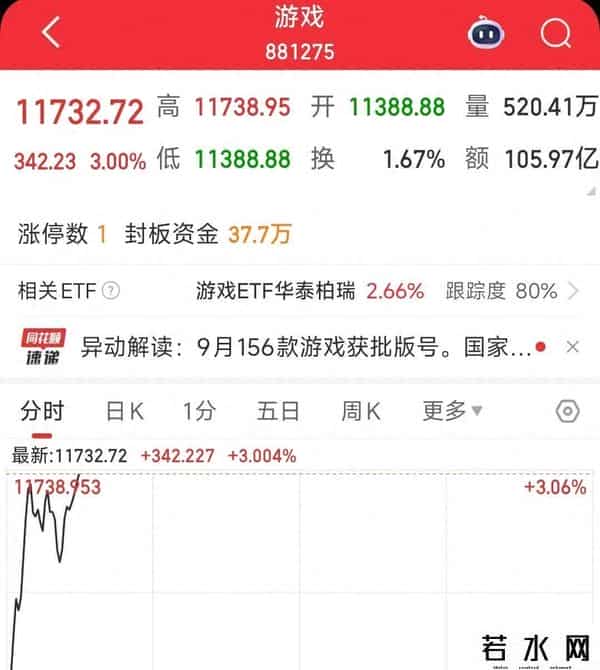 3.18亿神操作！这只股票3分钟上演跌停到涨停的惊天逆袭