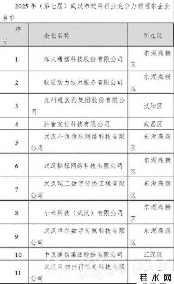武汉软件业百强收入突破1500亿元，近六成企业营收超5亿元