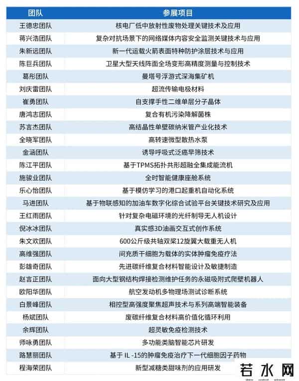 人气超旺！交大28项科技“绝活”，集中亮相！