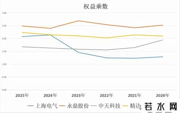 “国家聚变能源新布局，A股四巨头谁最牛？”