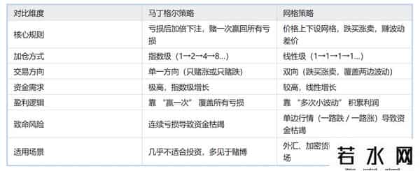 马丁格尔与网格策略：有人赚小钱，有人爆仓？拆解百年交易本质