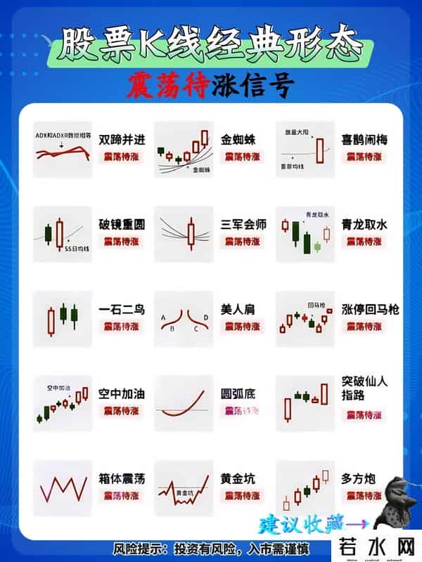 股市小白必看！9类K线形态吃透了，买卖点再也不踩坑