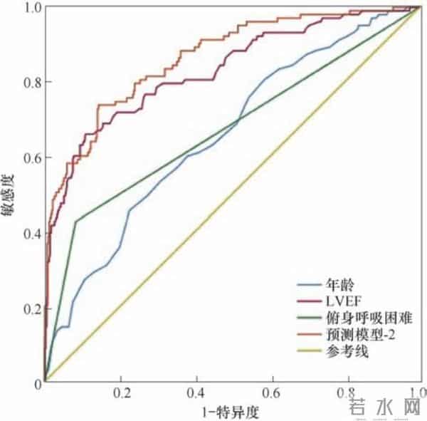 伊斯坦布尔邮编,临床研究｜俯身呼吸困难与心衰的相关性及诊断价值分析