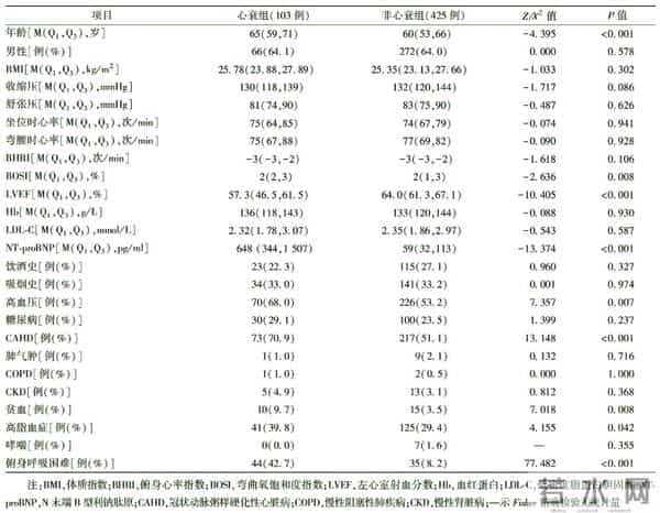 伊斯坦布尔邮编,临床研究｜俯身呼吸困难与心衰的相关性及诊断价值分析