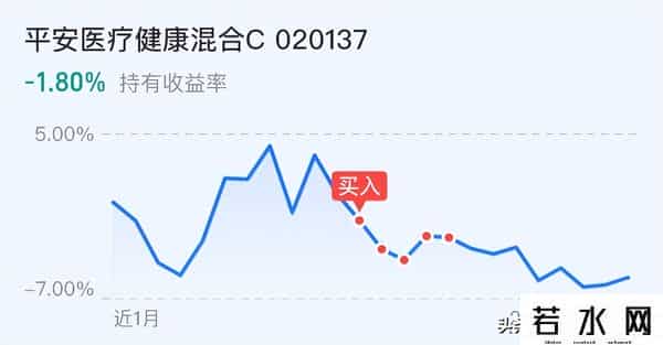 大科技全线走低，创指跌超2%！节前这样走我选择加仓怼！