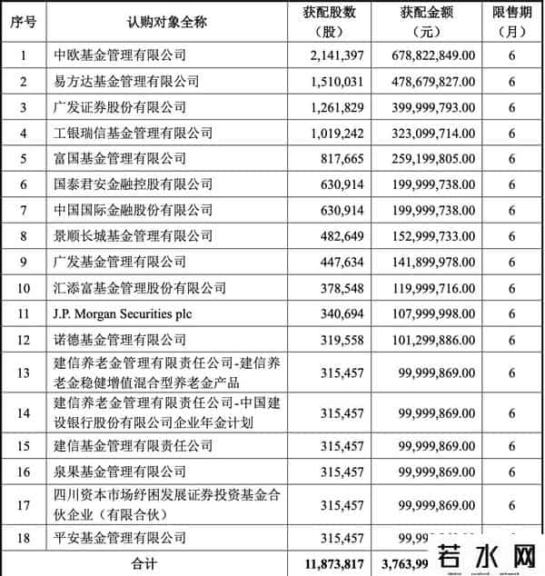 公募年内定增超50亿！葛兰6.8亿加仓百利天恒，赵蓓、朱少醒也来了