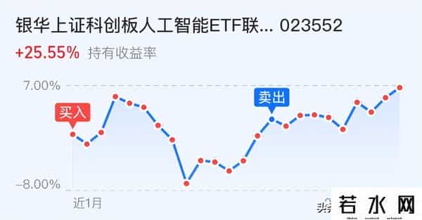 大科技全线走低，创指跌超2%！节前这样走我选择加仓怼！