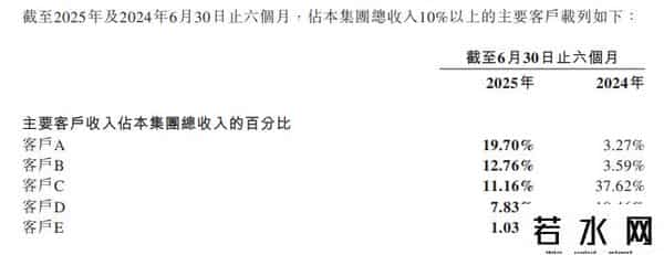 再募资58亿元！地平线一年内募资155亿元，上半年亏损52亿元