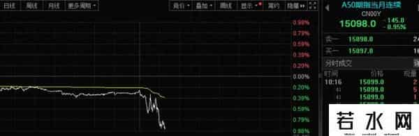 A50，突发！两大变数，来袭！