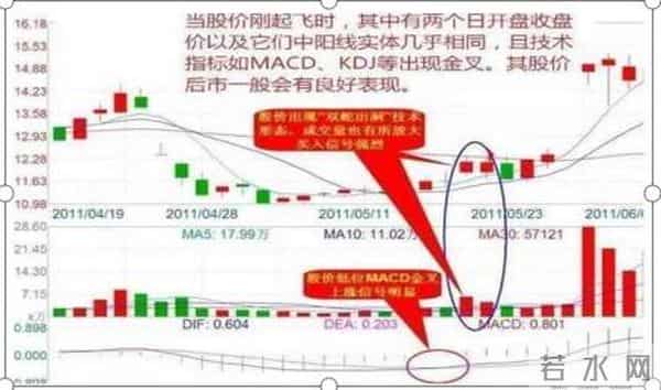量化分析,机构大佬投资笔记遭到曝光：5招乾坤决策量化交易法！完全看明白你也是股神！