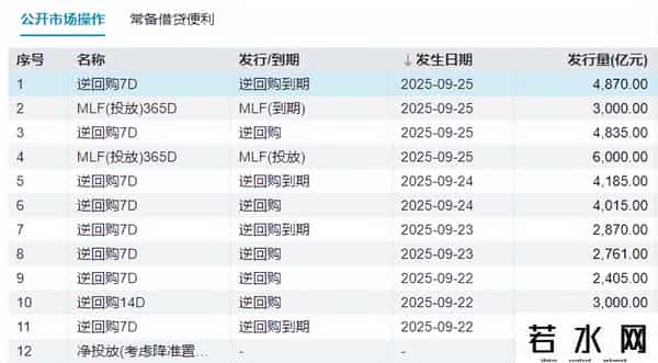 国债期货全线走低，为什么费率新规会冲击债市？