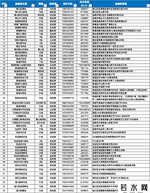 速抢！30000张加油抵扣券！高青4家站点可用！