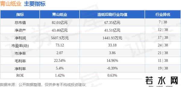青山纸业（600103）9月26日主力资金净卖出1.91亿元