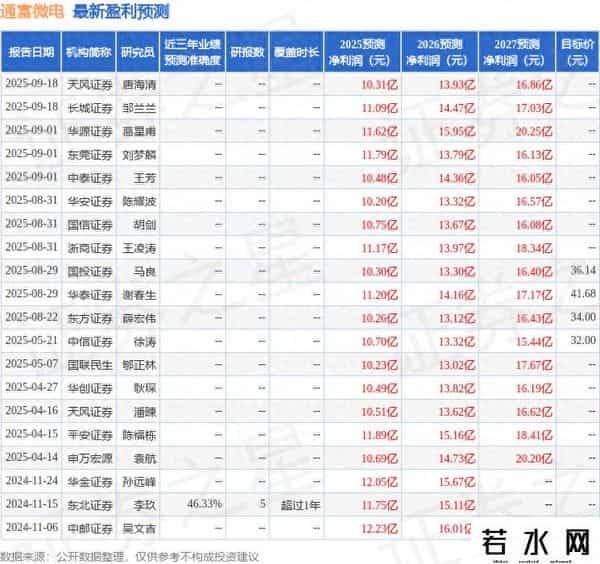 华鑫证券：给予通富微电买入评级