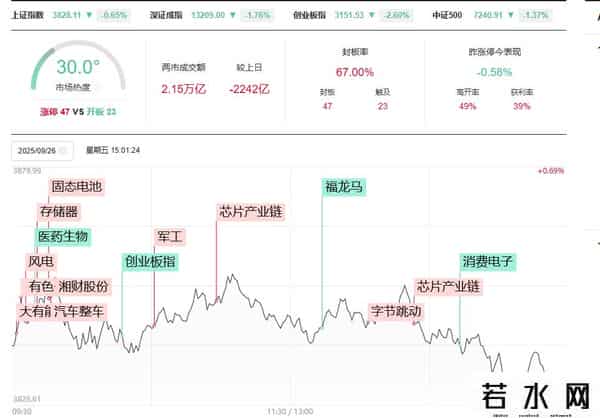 节前A股缩量 科技股退潮 投资者该如何应对？