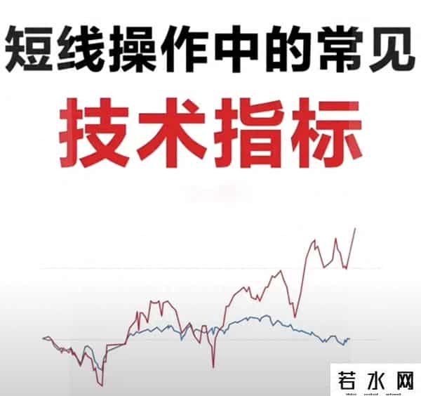 别再盯着K线瞎蒙了！4个“短线神器”一用就会，胜率直接提4成
