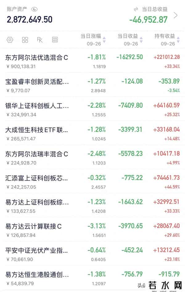 大科技全线走低，创指跌超2%！节前这样走我选择加仓怼！