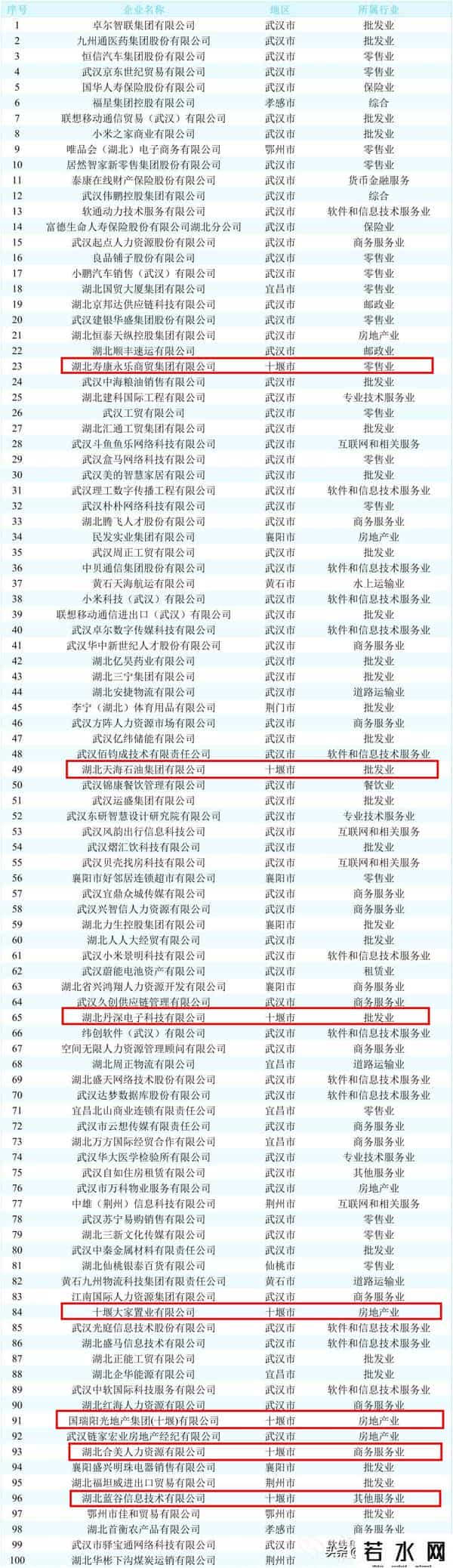 2025湖北民营企业100强榜单发布 十堰这些企业上榜