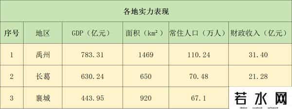 河南许昌三大县域：禹州、长葛、襄城三地未来发展方向来了