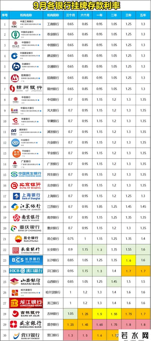 25年9月最新整理：各银行存款利率一览，超全更新（建议收藏）