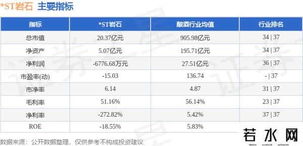 -ST岩石（600696）9月26日主力资金净买入228.15万元