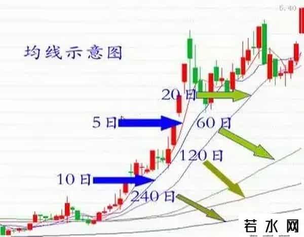 炒股，越简单越好！1.买票就是买公司2.长期持有底仓，把成本归零