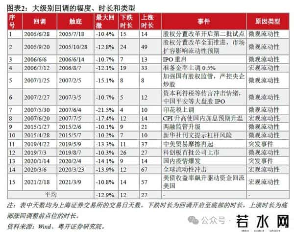 罗志恒：牛市格局下的回调应对——如何布局下一轮买点？
