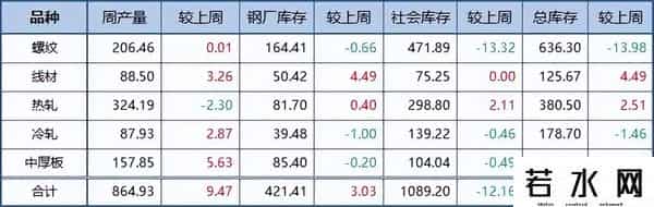 开启上涨！节前最后几天！钢价还会大涨吗？