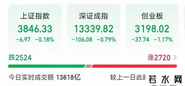 3分钟跌停！4亿封单！这股5连板后躺平了