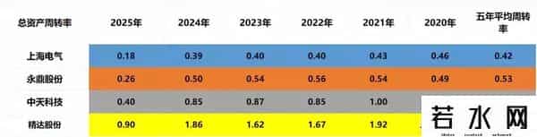 “国家聚变能源新布局，A股四巨头谁最牛？”