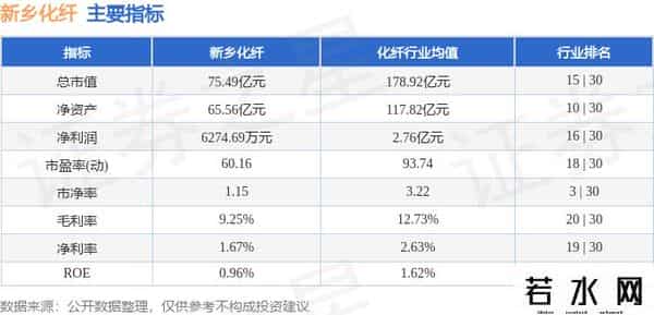 新乡化纤（000949）9月26日主力资金净卖出1129.25万元