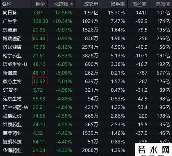 002453，2分多钟跌停！601127，猛拉涨停