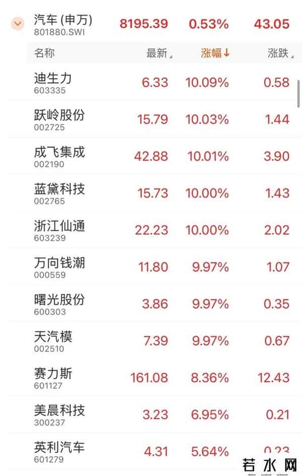 易成新能，瞬间“20cm”涨停！