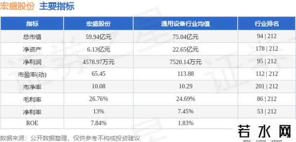宏盛股份（603090）9月26日主力资金净买入8230.67万元