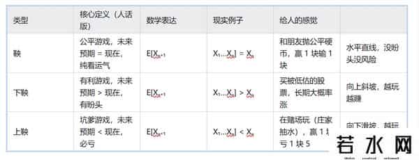 马丁格尔与网格策略：有人赚小钱，有人爆仓？拆解百年交易本质