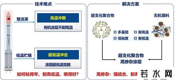 人气超旺！交大28项科技“绝活”，集中亮相！