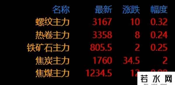 开启上涨！节前最后几天！钢价还会大涨吗？
