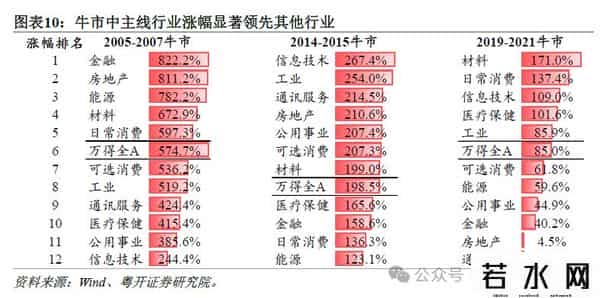 罗志恒：牛市格局下的回调应对——如何布局下一轮买点？