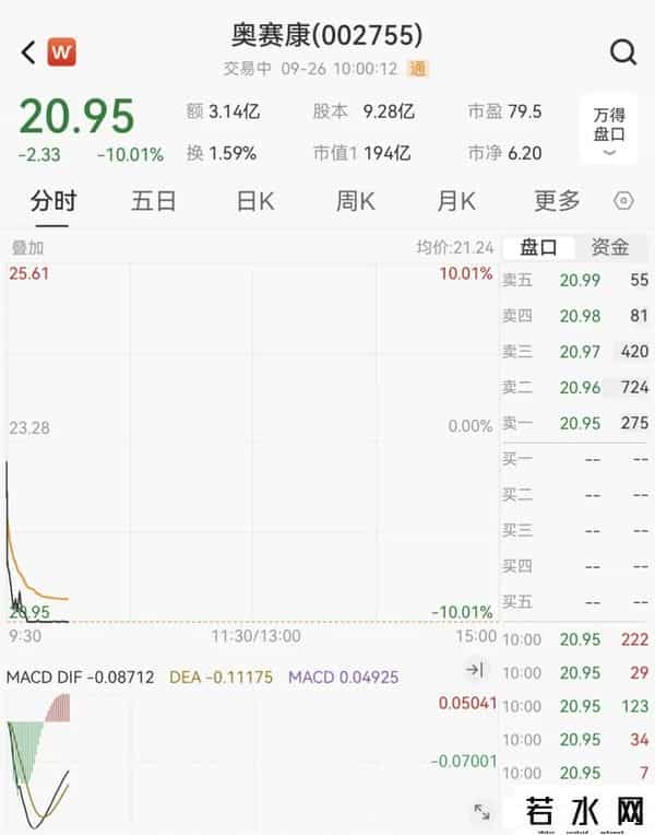 002453，2分多钟跌停！601127，猛拉涨停