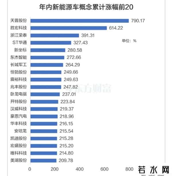 新能源板块狂掀涨停潮！2600亿龙头冲历史新高，1只股年内涨790%